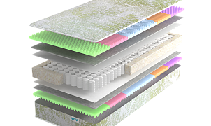 Матрас NATURA Ольхон